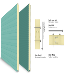WS Dıştan Vidalı Cephe Paneli(PIR)